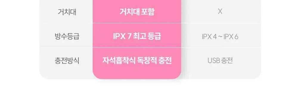 [품절대란] 멜리언스 진동클렌저 5종 택1 (거치대/충전기 포함) 상세페이지 28